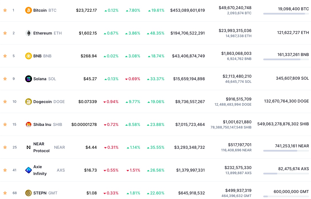 bitcoin va nhieu dong tien so tang gia manh hinh anh 1