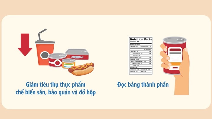 thói quen nhỏ giúp giảm mặn và ngừa tăng huyết áp hiệu quả hình ảnh 2 thoi quen nho giup giam man va ngua tang huyet ap hieu qua hinh anh 2