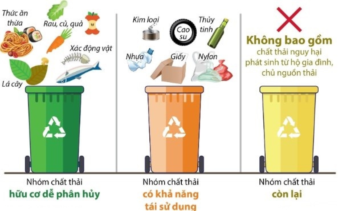 Phạt tiền nếu không phân loại rác thải tại nguồn: Lo ngại lợi dụng chính sách