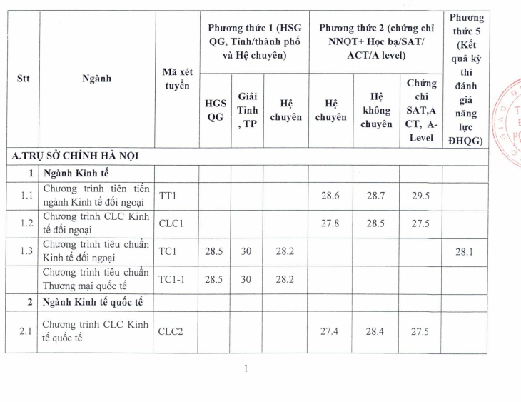 Dh ngoai thuong cong bo diem chuan 3 phuong thuc xet tuyen nam 2022 hinh anh 1