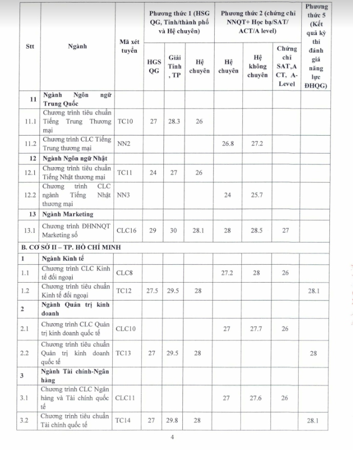 Dh ngoai thuong cong bo diem chuan 3 phuong thuc xet tuyen nam 2022 hinh anh 4