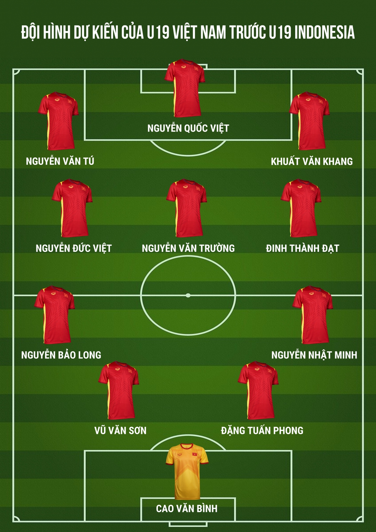 du doan doi hinh xuat phat cua u19 viet nam truoc u19 indonesia hinh anh 1