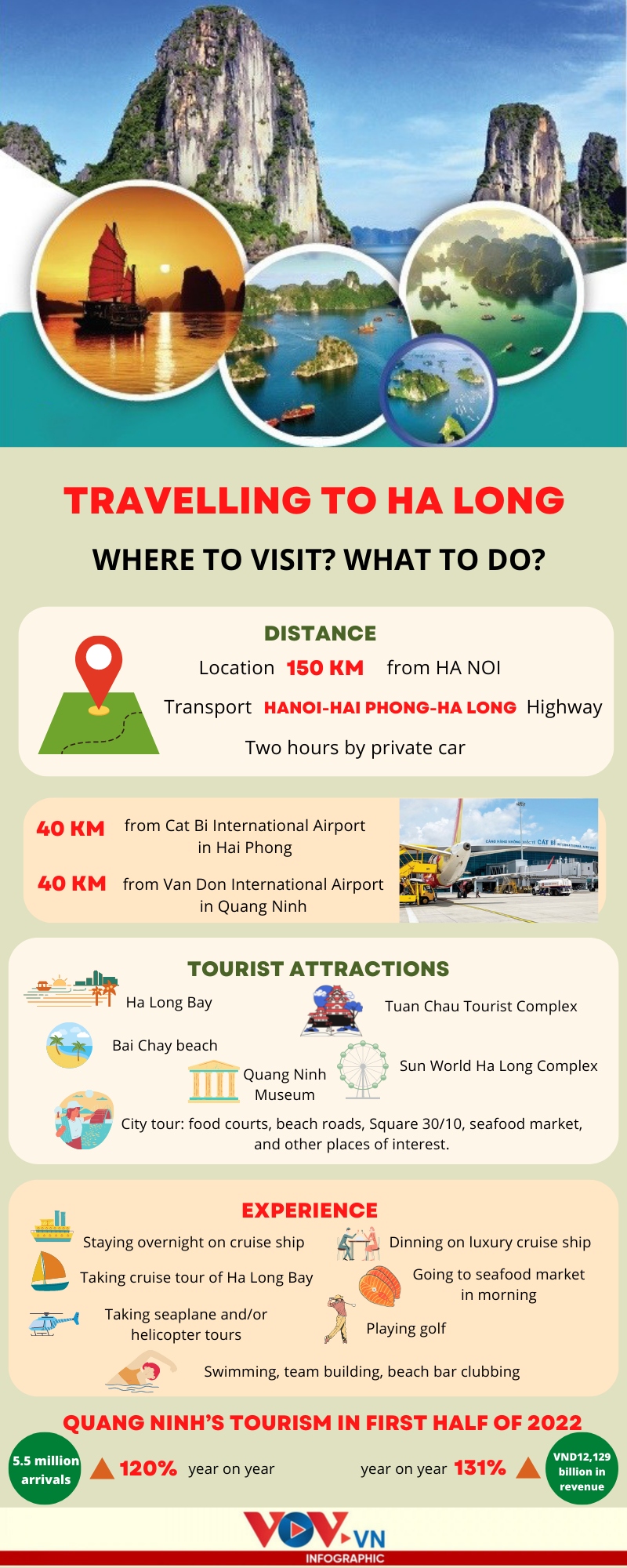 travel tips to ha long where to visit and what to do picture 1