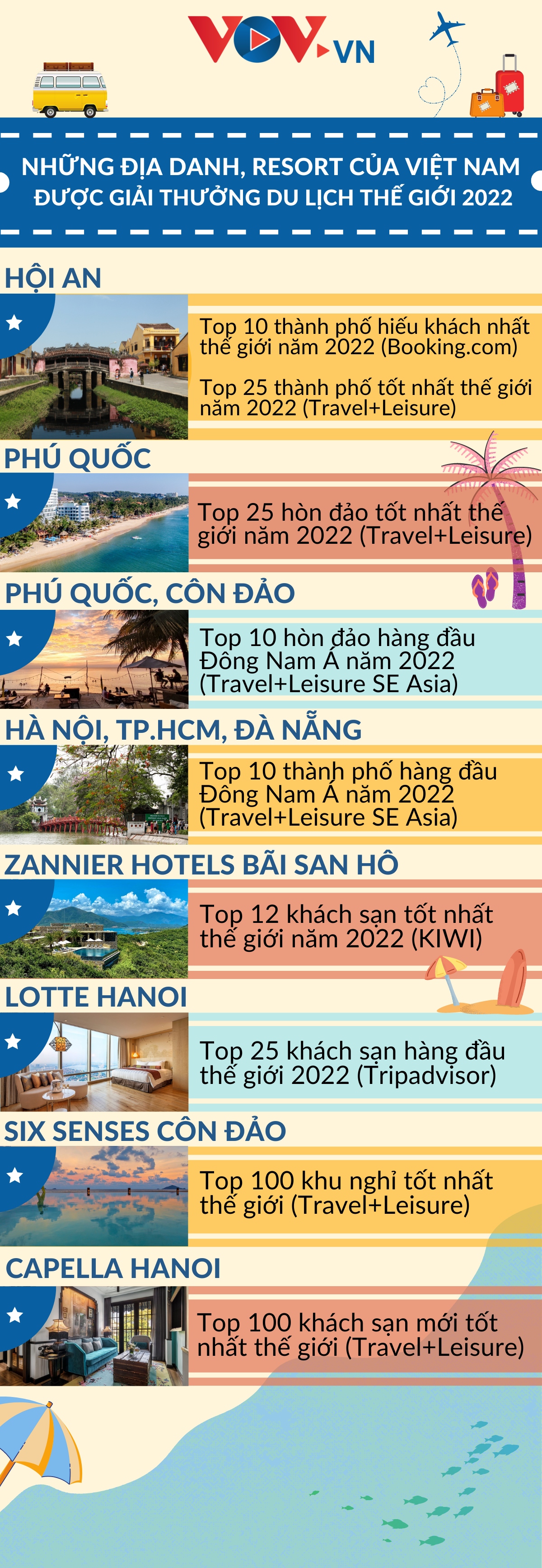 nhung dia danh, resort cua viet nam duoc giai thuong du lich the gioi 2022 hinh anh 1