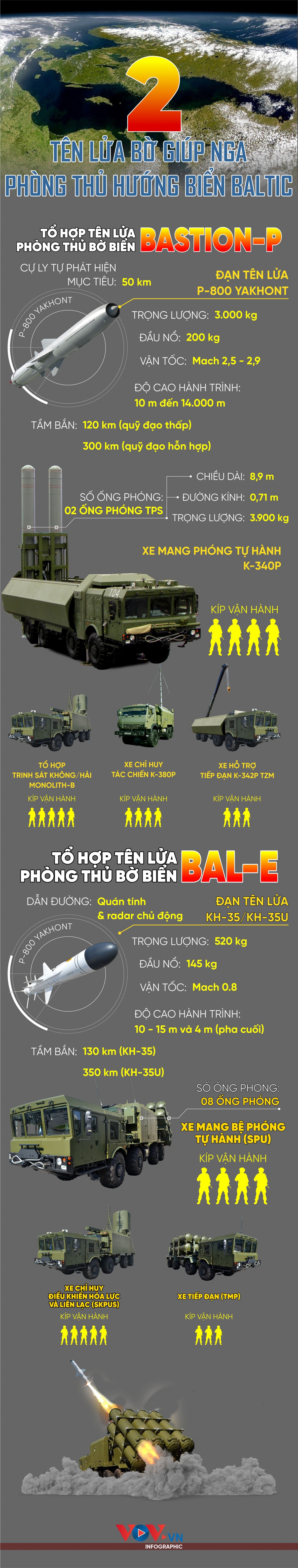 bo doi ten lua phong thu canh bien baltic cua nga hinh anh 1