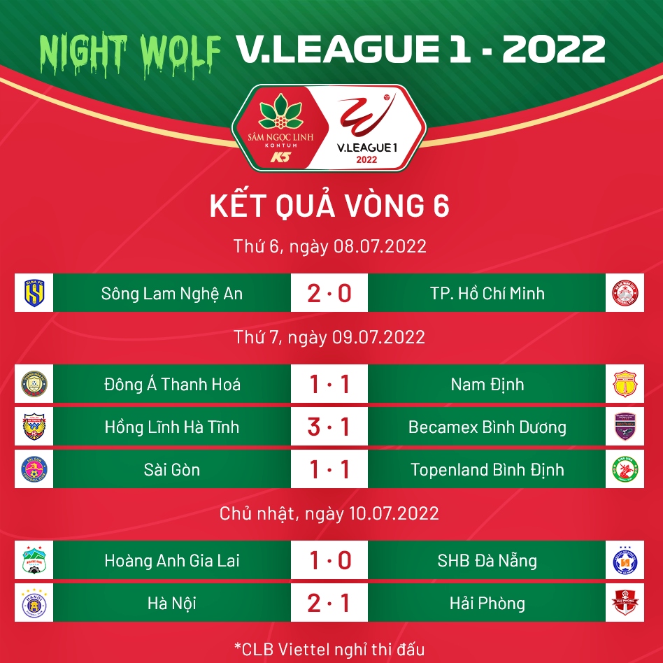 sau vong 6 v-league 2022 cuoc dua vo dich hap dan va kich tinh hinh anh 1