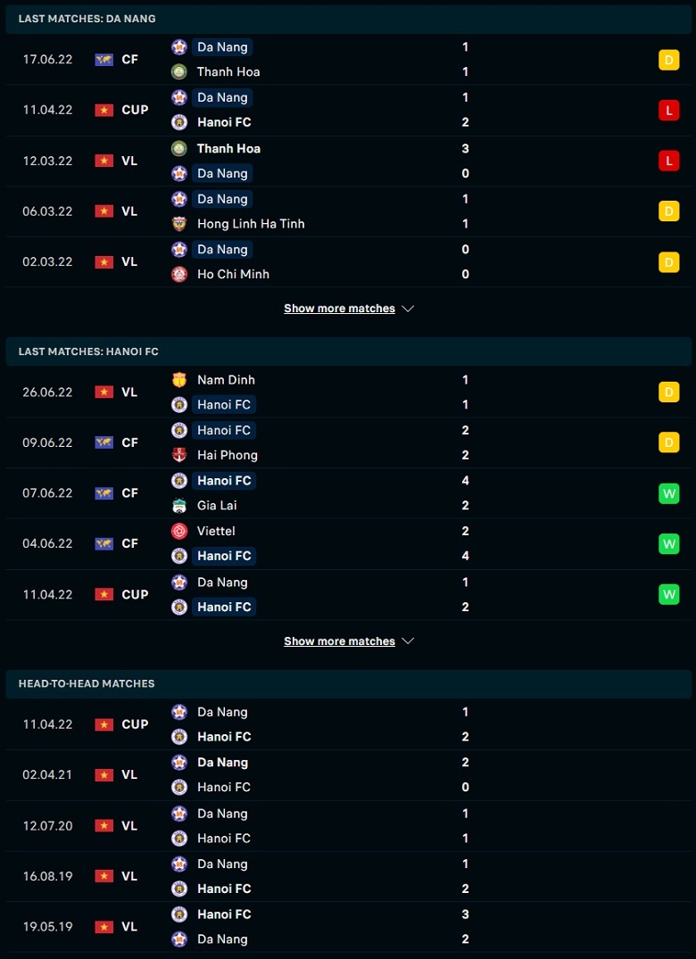 that thu 1-2 tren san Da nang, ha noi fc tut lai trong cuoc dua vo dich v-league hinh anh 1