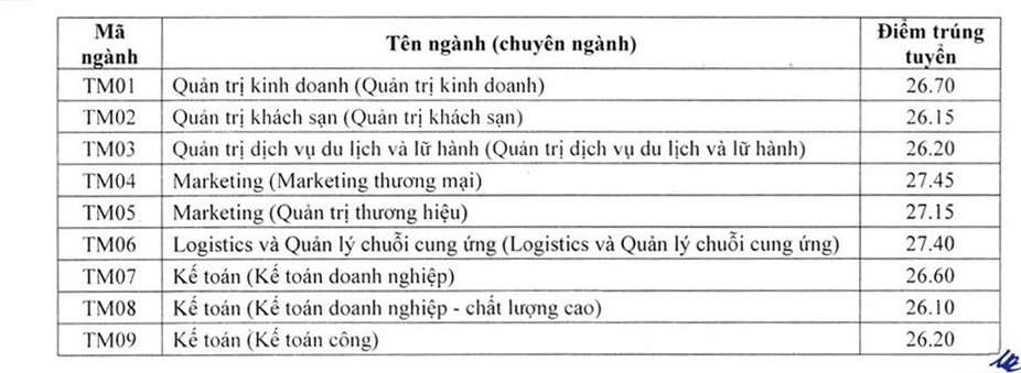 du bao diem chuan dai hoc cac truong khoi nganh kinh te nam 2022 hinh anh 2