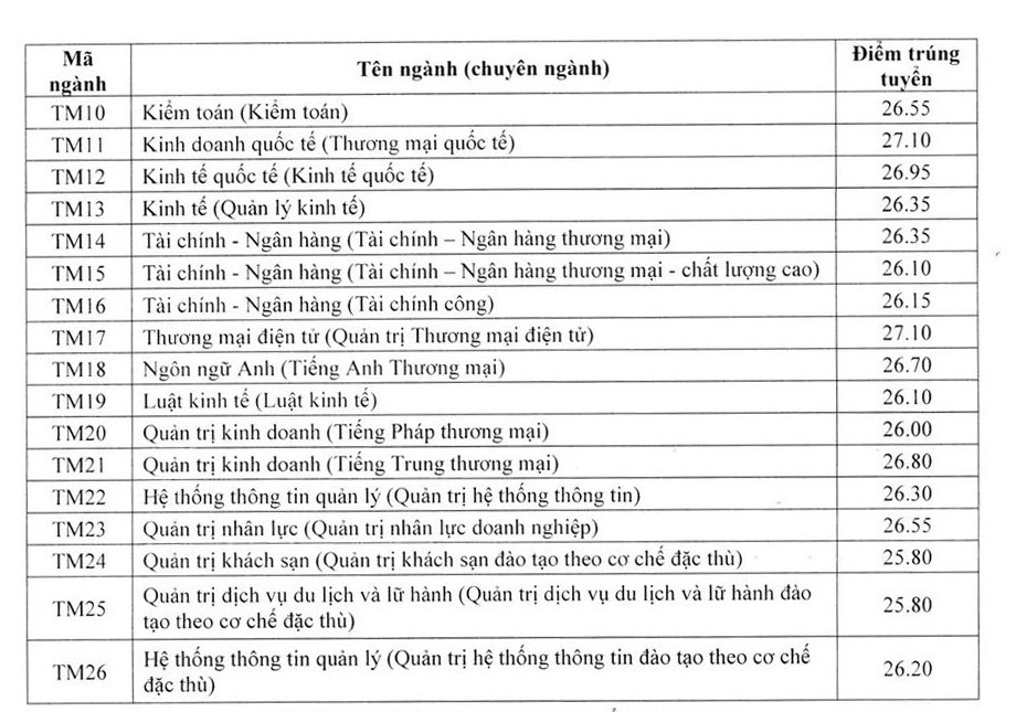 du bao diem chuan dai hoc cac truong khoi nganh kinh te nam 2022 hinh anh 3