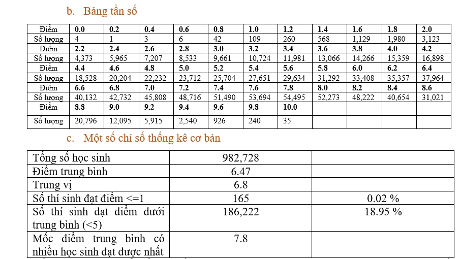 ca nuoc co 35 thi sinh dat diem 10 mon toan hinh anh 2