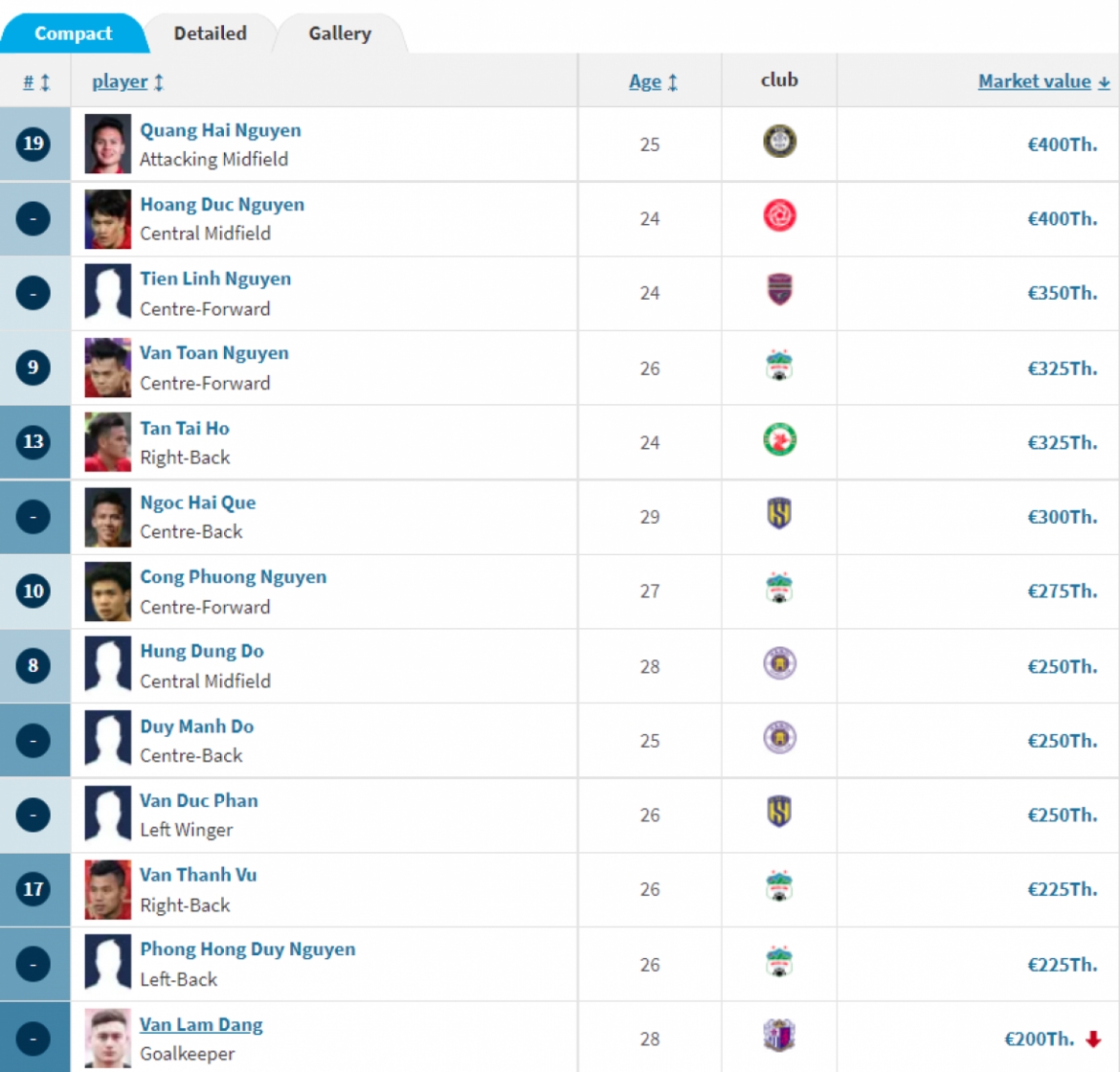 top_10.png