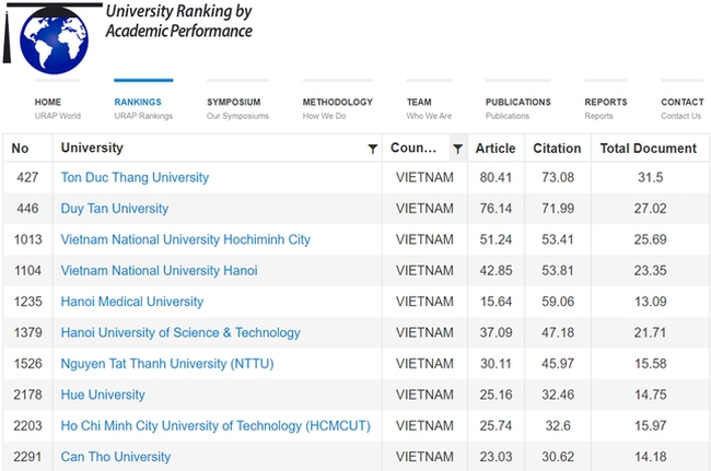 17 vn universities in global list with best academic achievements picture 1