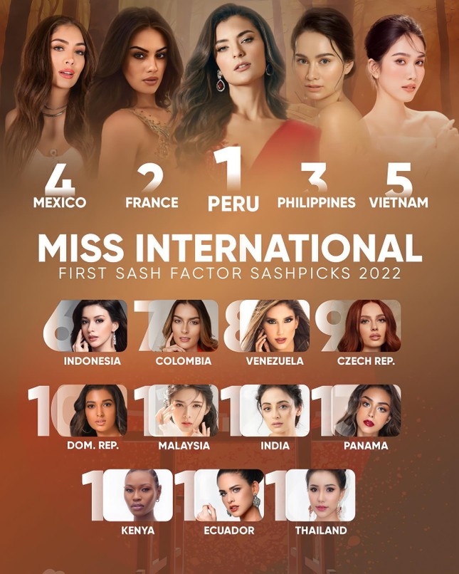 phuong anh among favourites ahead of miss international 2022 picture 1