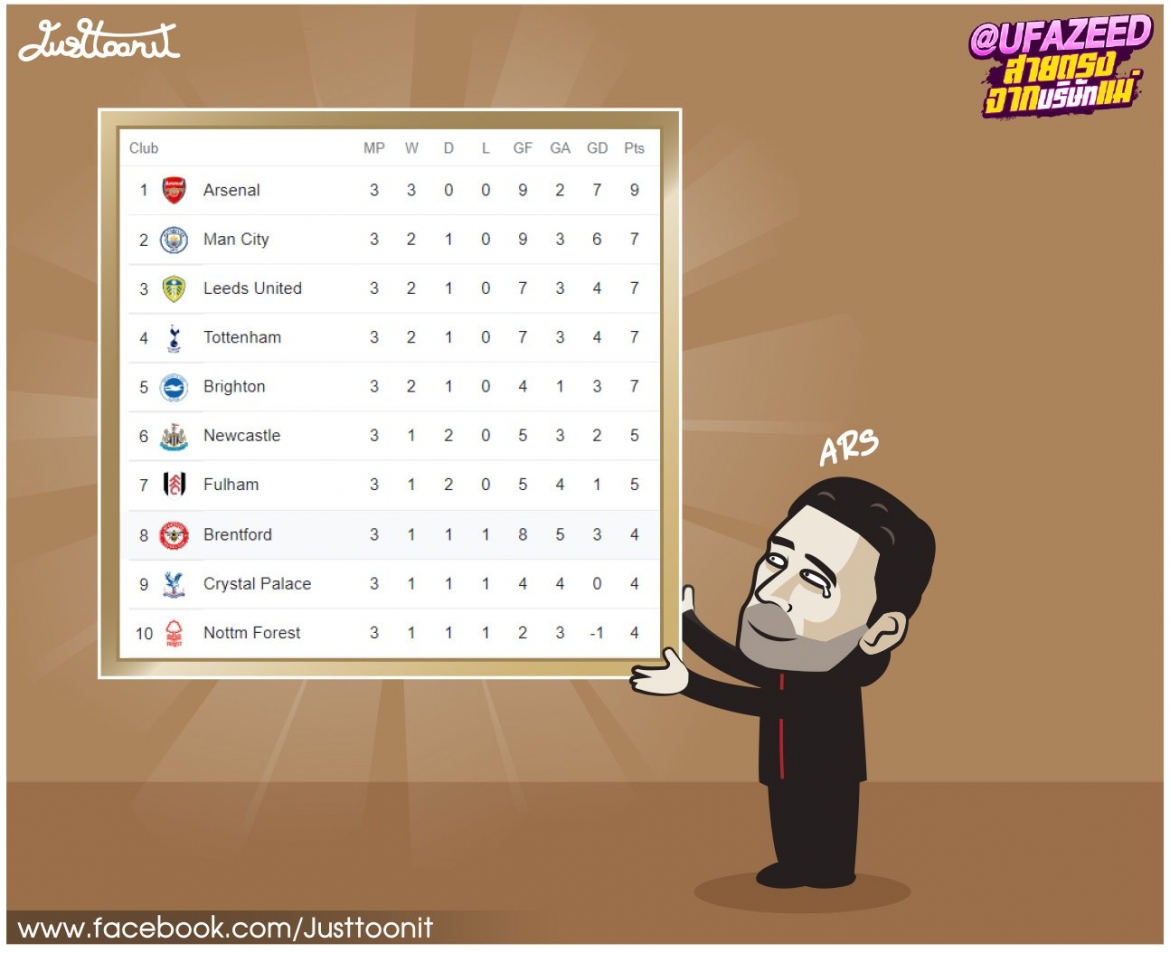 biem hoa 24h arsenal dan dau bang xep hang, hlv arteta mung rot nuoc mat hinh anh 3