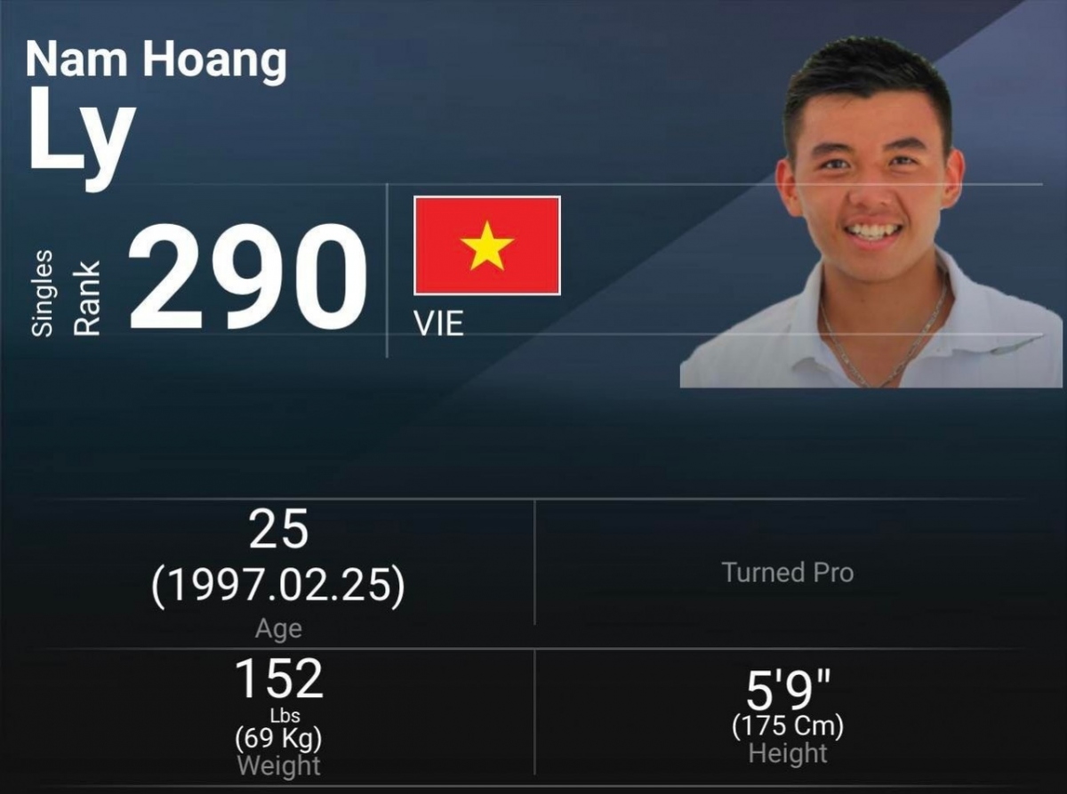 tennis star ly hoang nam reaches highest career ranking picture 1