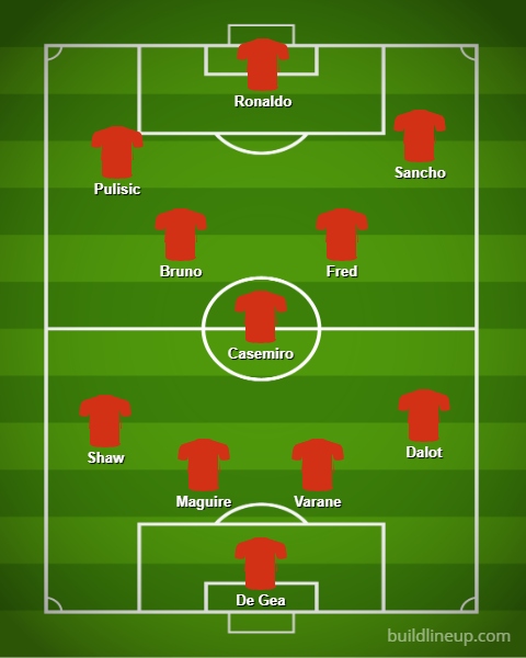 Đội Hình Mu 2022/2023: Danh Sách Cầu Thủ Manchester United F
