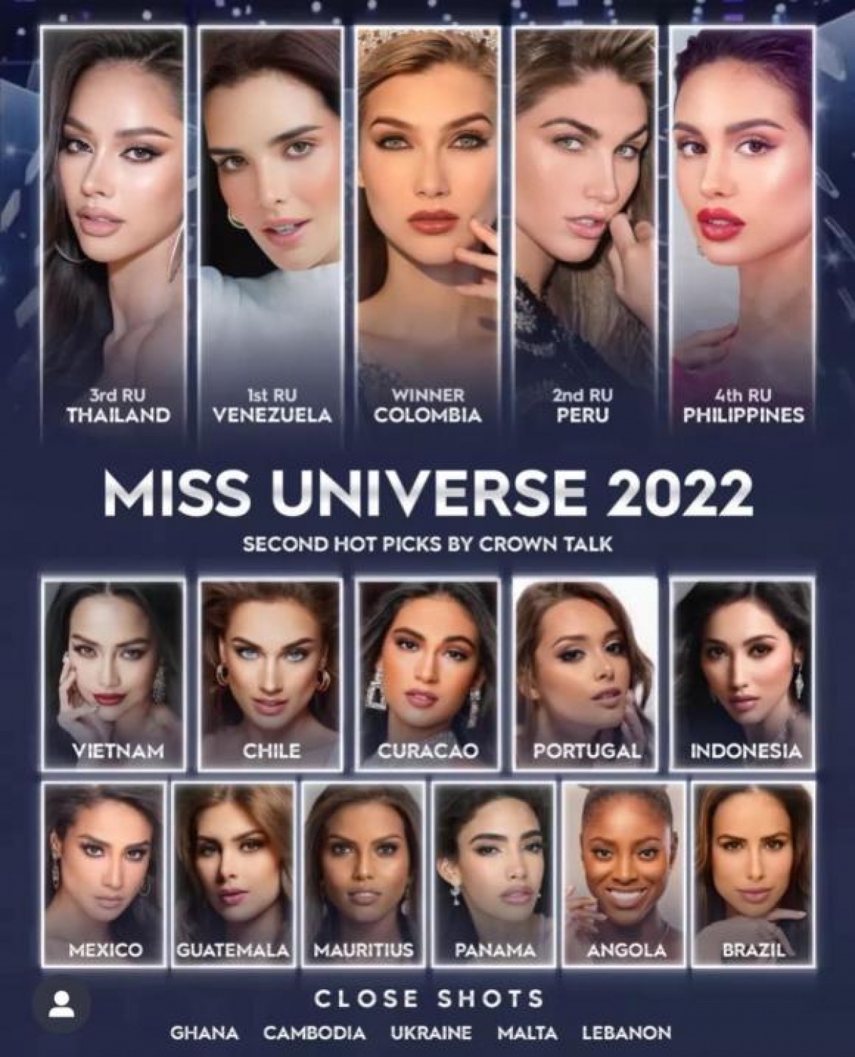 ngoc chau anticipated to make top 6 of miss universe 2022 picture 1