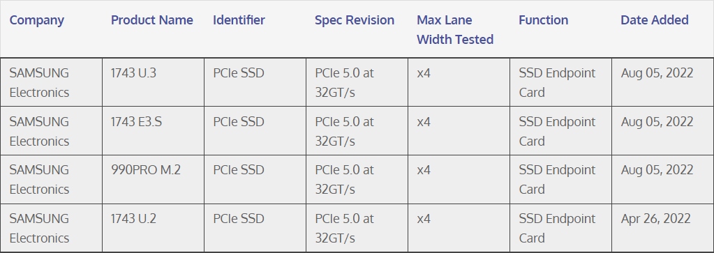 toc do doc cua ssd samsung 990 pro co the len toi 13.000 mb s hinh anh 2