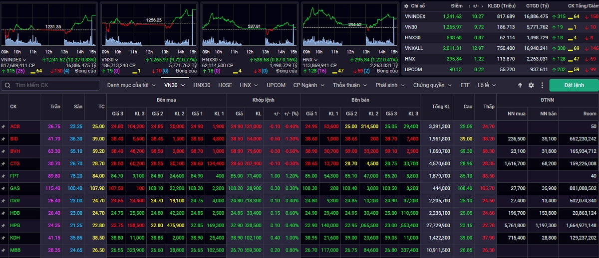 vn-index co the gap ap luc rung lac va dieu chinh hinh anh 1