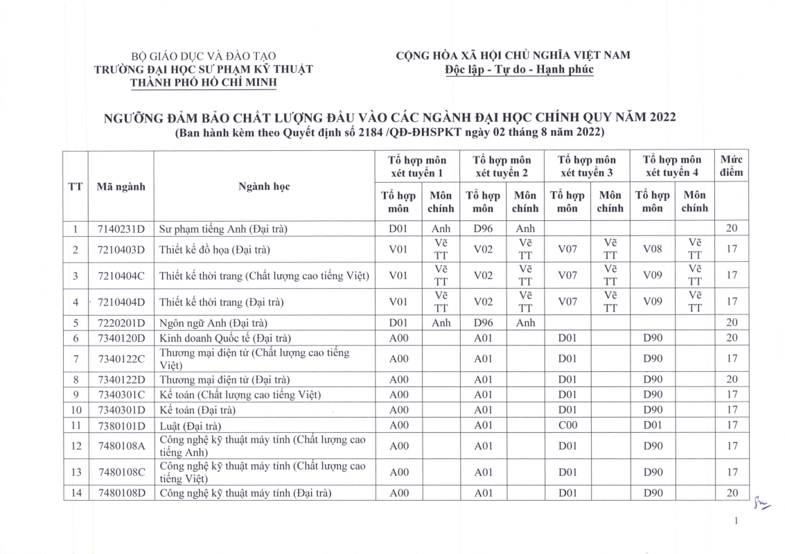 Dh su pham ky thuat tp.hcm cong bo diem san xet tuyen nam 2022 tu 17-20 diem hinh anh 1