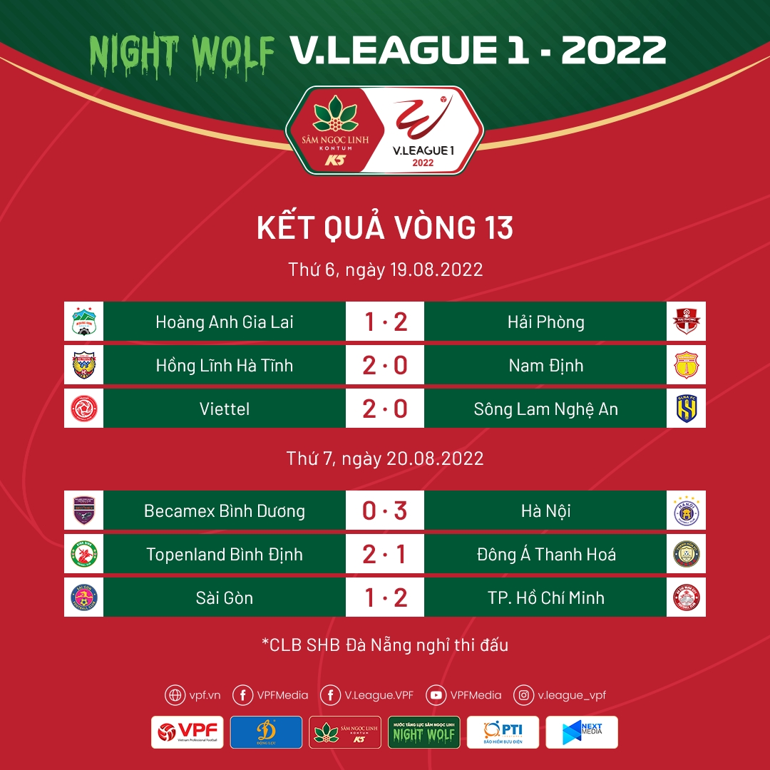 bang xep hang v-league 2022 moi nhat ha noi fc vo doi , hagl truot dai hinh anh 1