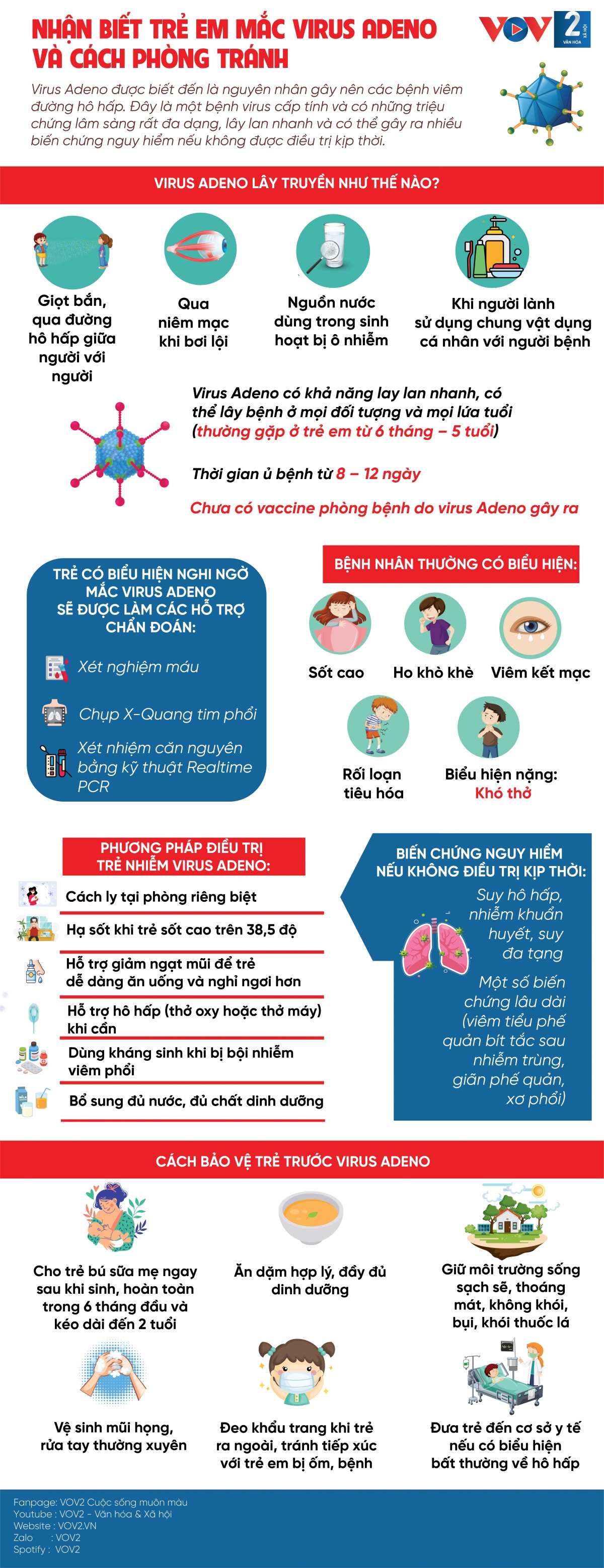 Nhận biết trẻ em mắc virus Adeno và cách phòng tránh