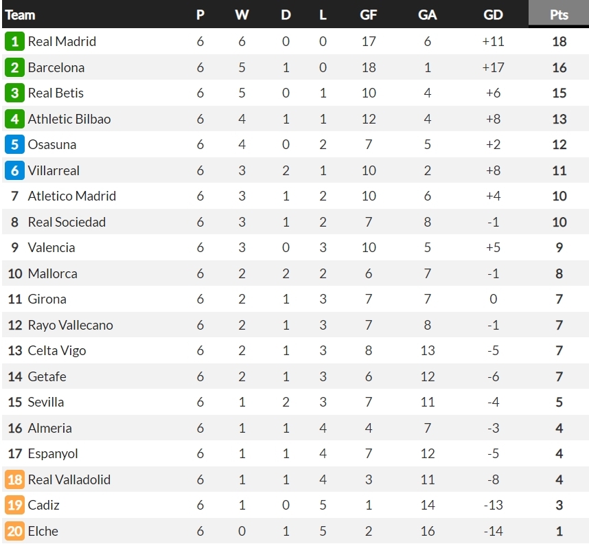 thang sat nut atletico, real madrid giu vung ngoi dau la liga hinh anh 12