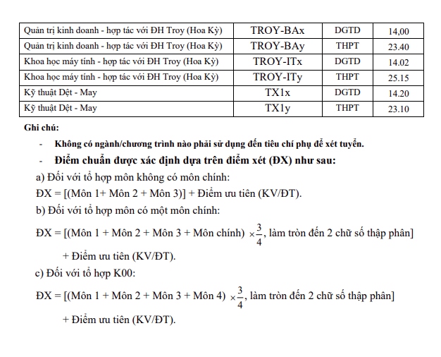 Diem chuan Dh bach khoa ha noi nganh cntt tiep tuc dung top dau voi 28,29 diem hinh anh 4