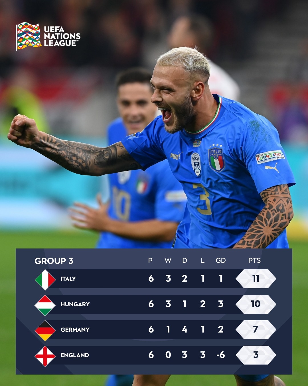 ket qua nations league italia gianh ve du vck, anh va Duc tao mua ban thang hinh anh 2