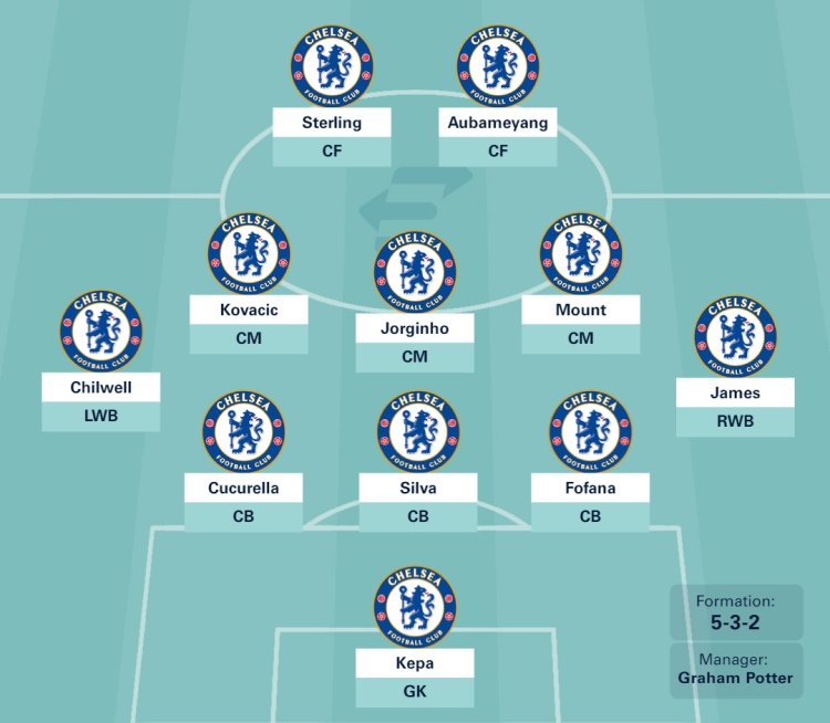 Dự đoán đội hình tối ưu của Chelsea dưới thời HLV Graham Potter