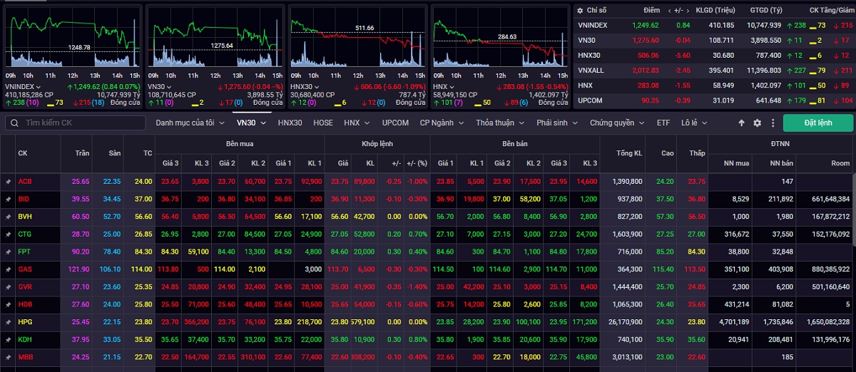 vn-index co the giang co tai vung ho tro 1.240 1.245 diem hinh anh 1