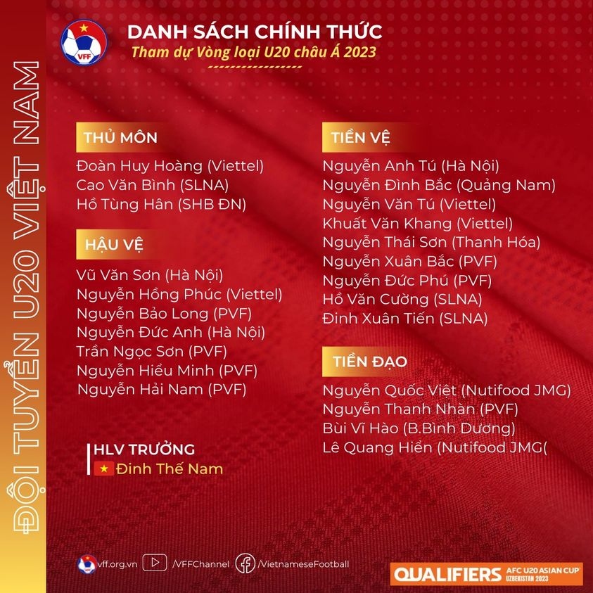 u20 viet nam chot danh sach tham du vong loai u20 chau A 2023 hinh anh 1