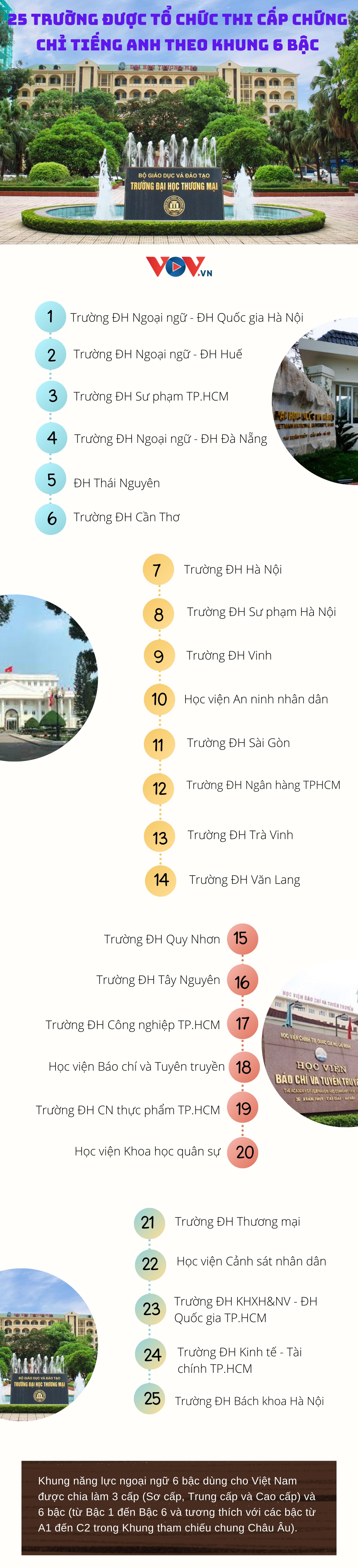 nhung truong Dh nao duoc thi, cap chung chi tieng anh theo khung 6 bac hinh anh 1