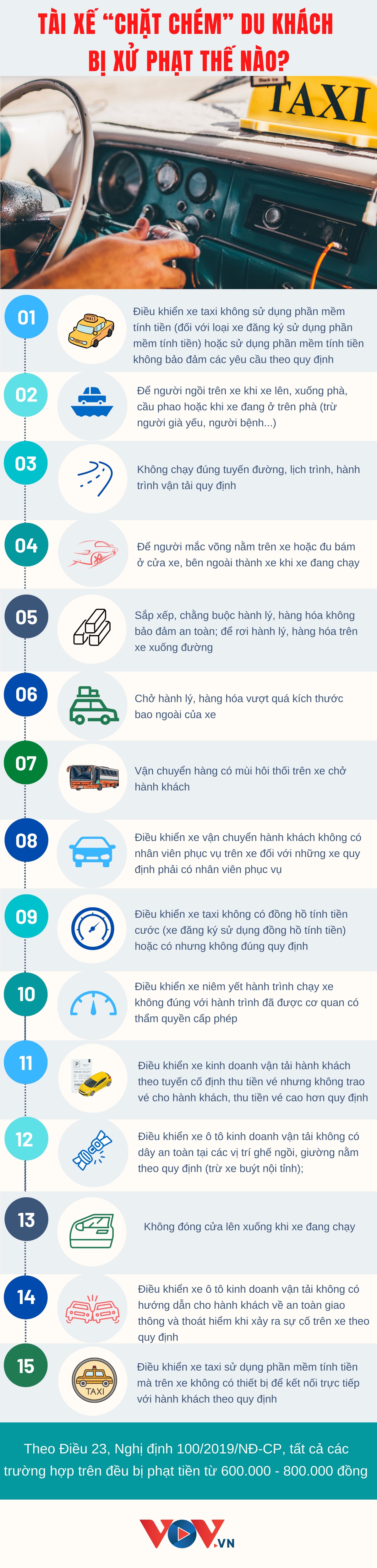 Xử phạt tài xế chặt chém du khách, chạy xe vòng vèo để tính tiền