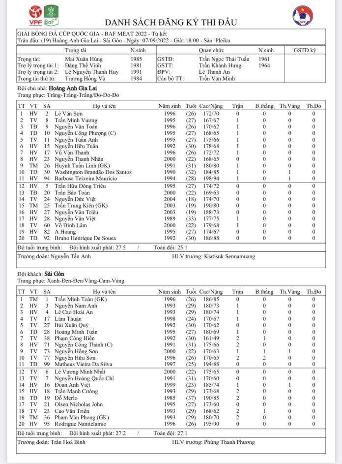 Danh bai sai gon fc, hagl hen ha noi fc o ban ket cup quoc gia 2022 hinh anh 11
