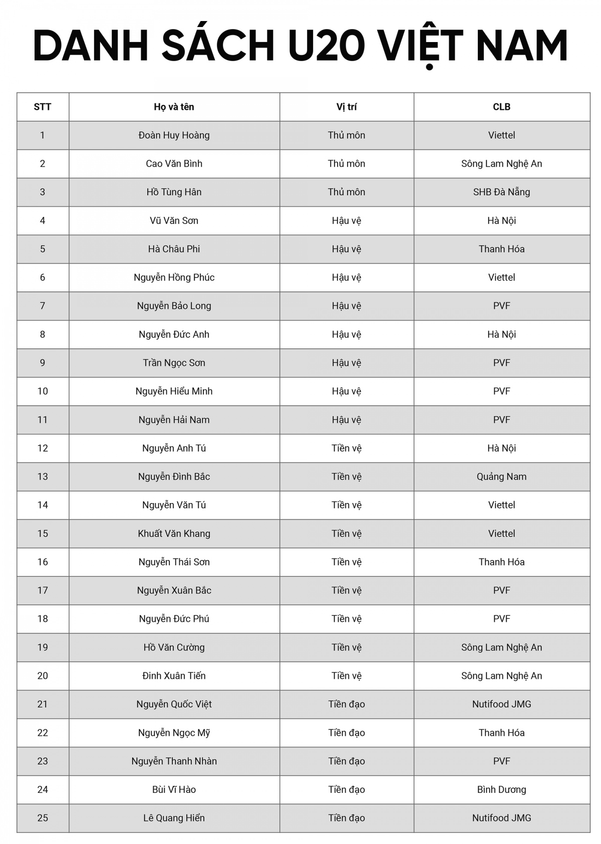 u20 viet nam hoa u20 palestine, hlv Dinh the nam thang tay loai 10 cau thu hinh anh 2 u20 viet nam hoa u20 palestine, hlv Dinh the nam thang tay loai 10 cau thu hinh anh 2