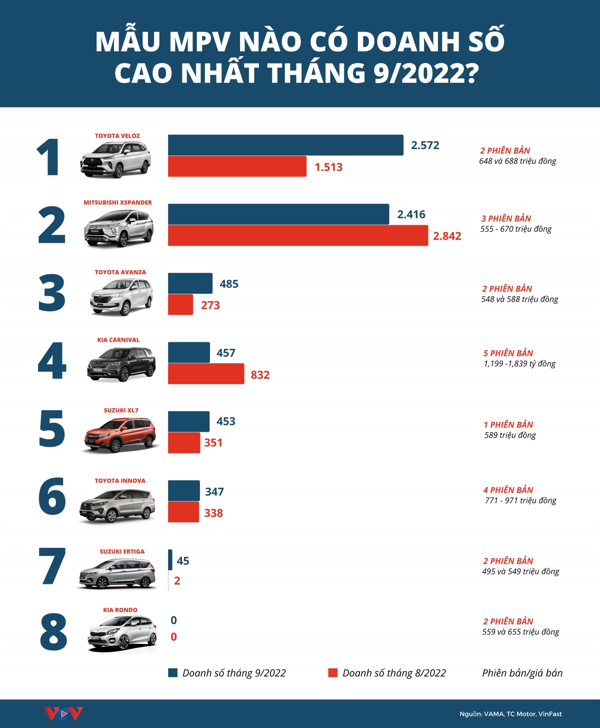 mau mpv nao ban duoc nhieu nhat trong thang 9 2022 hinh anh 1