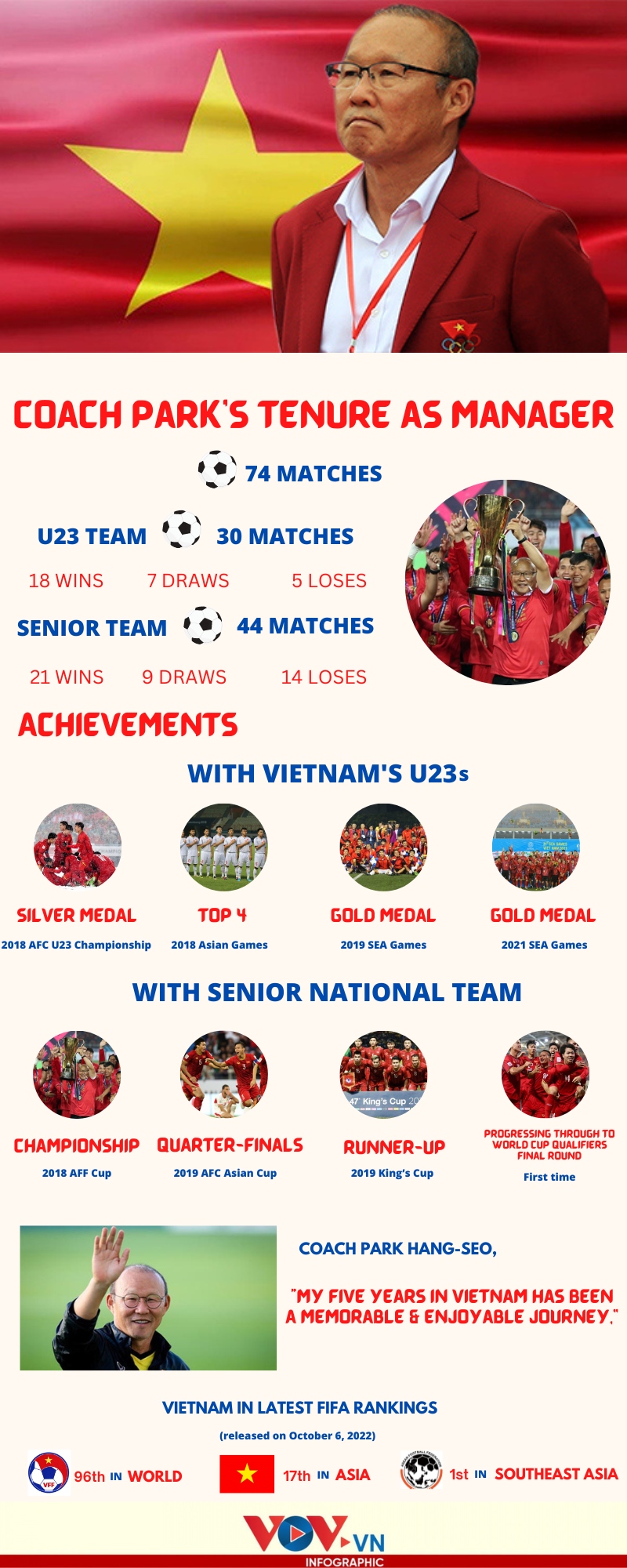 park hang-seo s five-year journey with vietnamese football picture 1