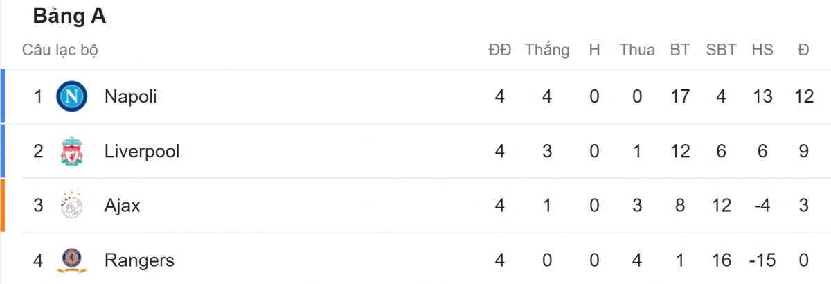 bang xep hang cup c1 chau Au moi nhat 9 doi gianh ve vao vong 1 8 hinh anh 5