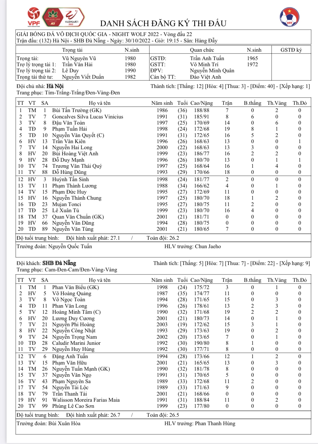 thang de Da nang, ha noi fc tien gan ngoi vo dich v-league 2022 hinh anh 4