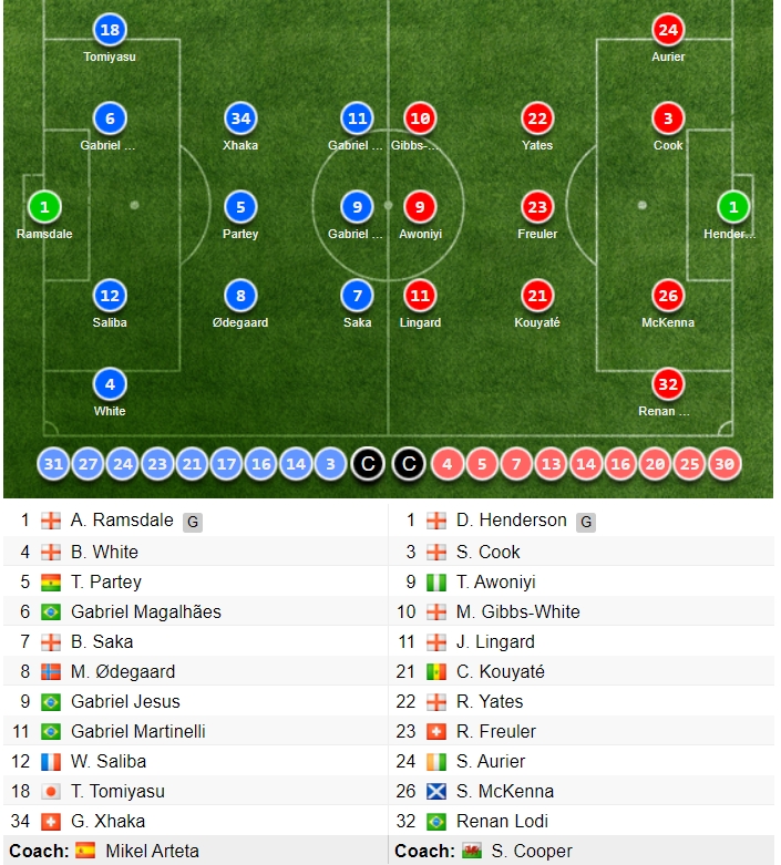 thang 5 sao truoc nottingham forest, arsenal tro lai ngoi dau ngoai hang anh hinh anh 5