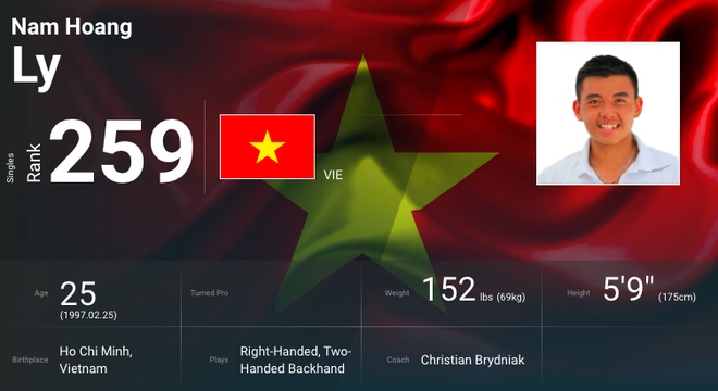 Hoang Nam ups in ATP rankings, claims top position in SEA