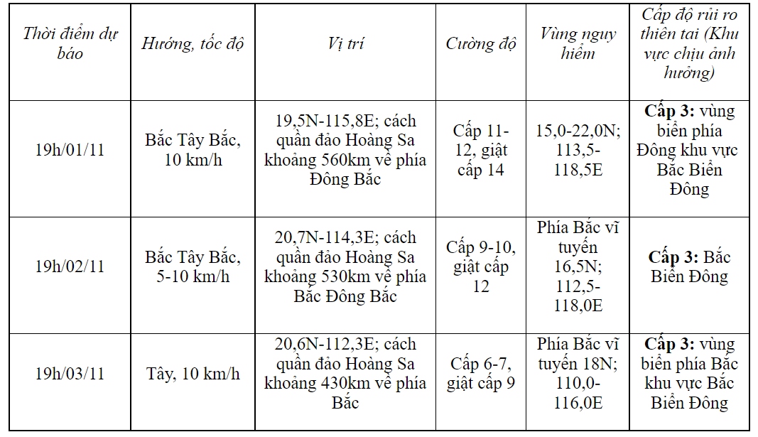 bao so 7 kha nang manh len huong ve mien bac nuoc ta hinh anh 2