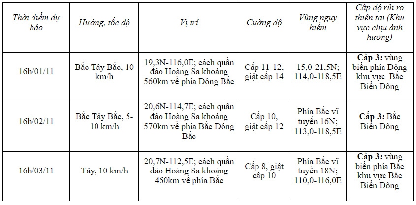 Bão số 7 có khả năng mạnh thêm trong 24 giờ tới