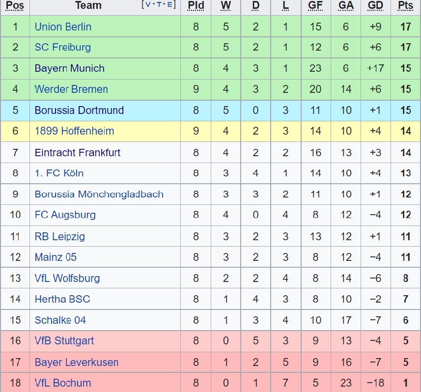 truc tiep dortmund - bayern munich kho can doi khach hinh anh 1