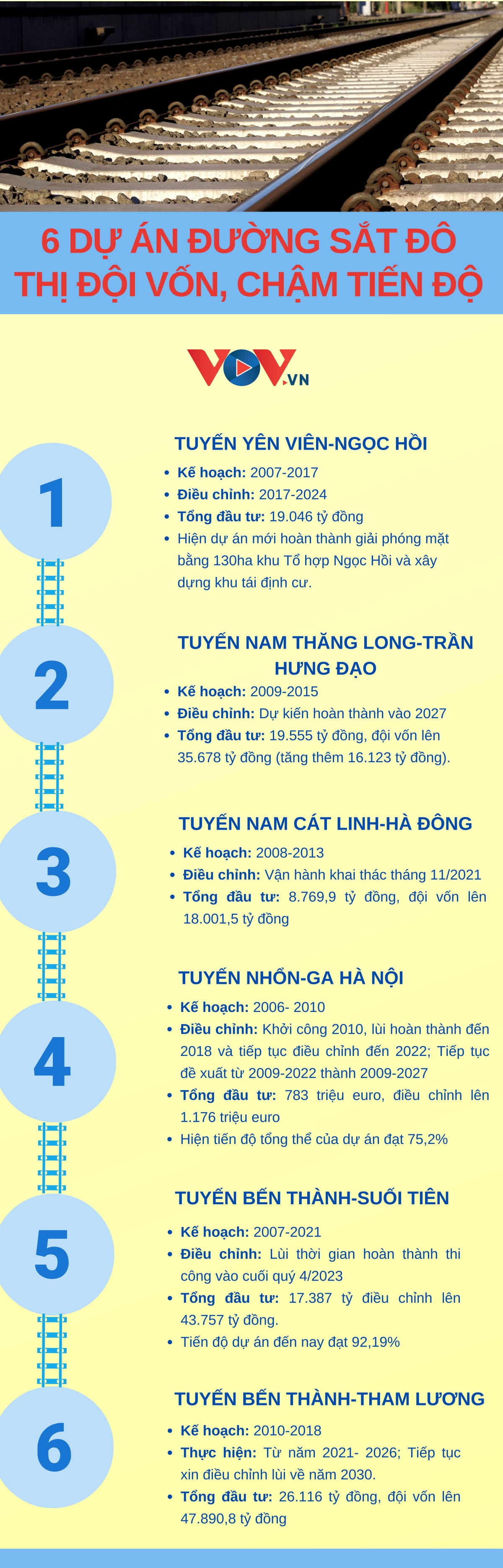 Diem danh 6 du an duong sat do thi doi von khung ,ìsaotấtcảdựánđườngsắtđôthịđềuđộivốnkhủngchụcngàntỷ<strong></strong> cham tien do hinh anh 1