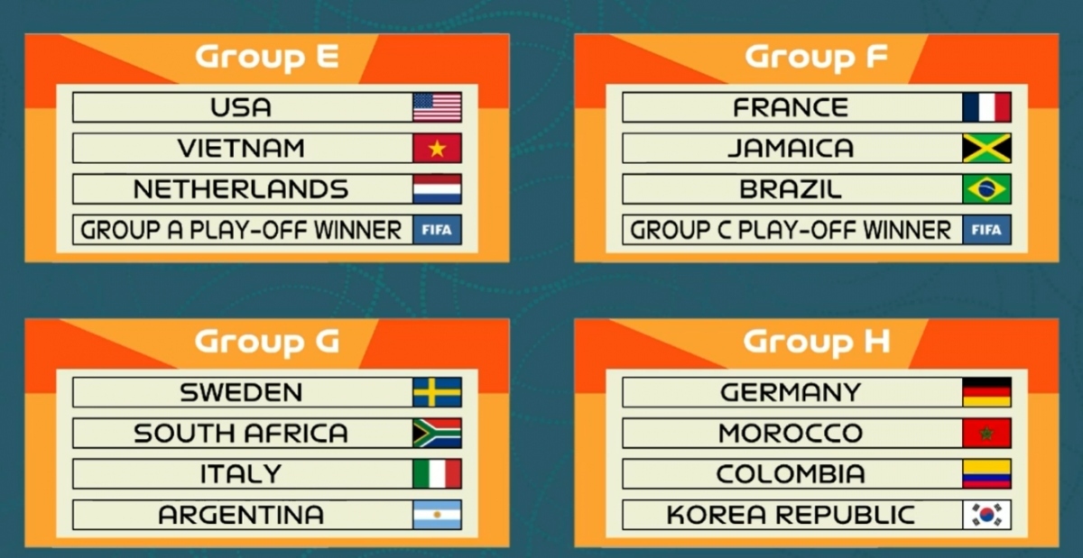 Full line-up of 32 teams & groups confirmed for the FIFA Women's World Cup  2023