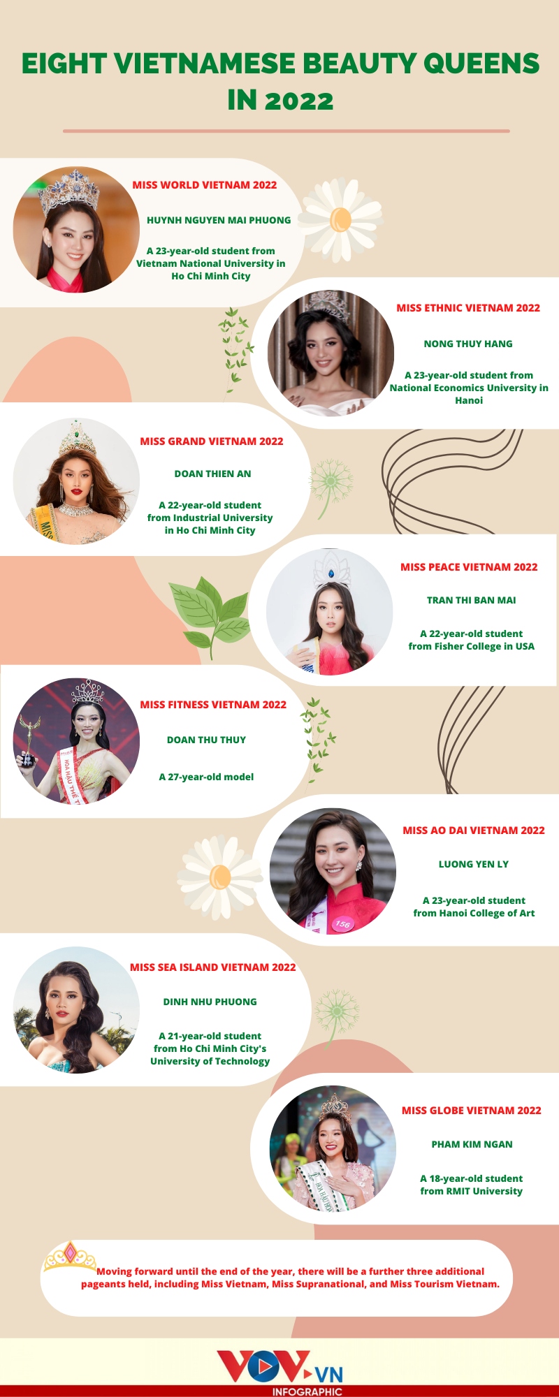 beauties crowned in eight vietnamese pageants in 2022 picture 1