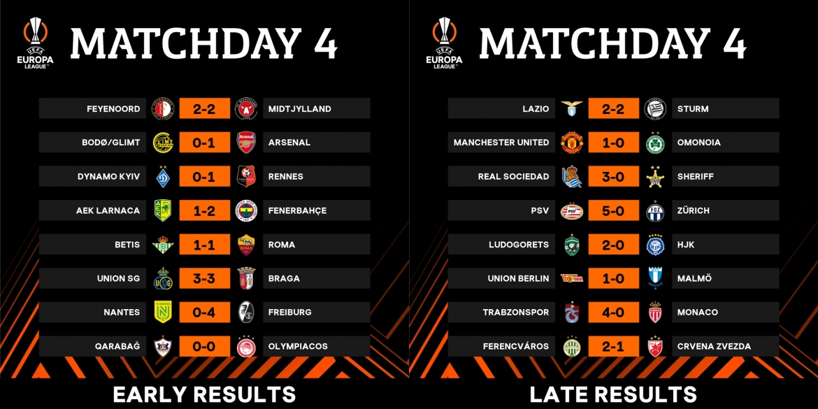 ket qua europa league xac dinh 5 doi gianh ve di tiep hinh anh 4