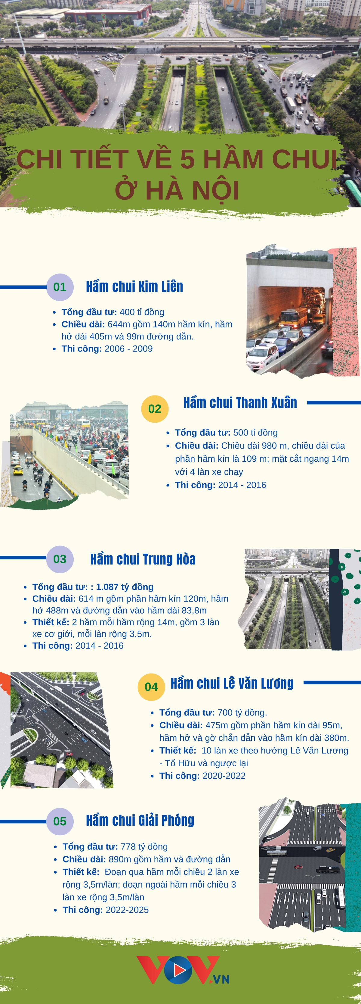 Hà Nội hiện có những hầm chui nào